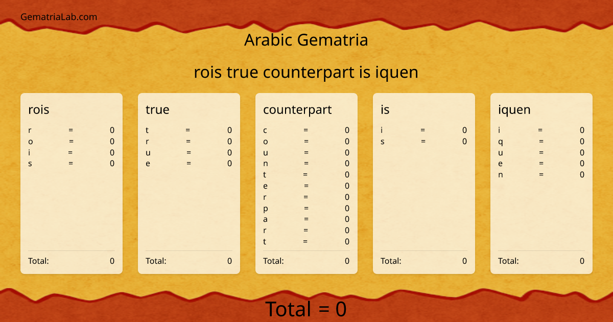 rois true counterpart is iquen in arabic Gematria